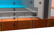 Гидроизоляция деревянного основания и сопряжения стена-пол в санузле.