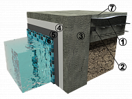 Гидроизоляция фундаментной плиты «сэндвич-эффект». Гидроизоляция стены бассейна из бетона разного качества.