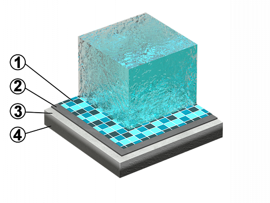 Гидроизоляция бетонного основания бассейна методом железнения поверхности.
